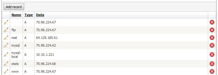 DNS Records